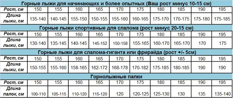 Как подобрать палки для лыж таблица